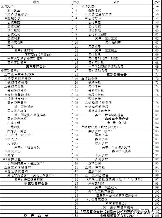 上市公司報(bào)表查看指南，如何找到并解讀詳細(xì)報(bào)表步驟