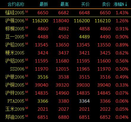 全球鎳市場(chǎng)最新動(dòng)態(tài)與前景展望