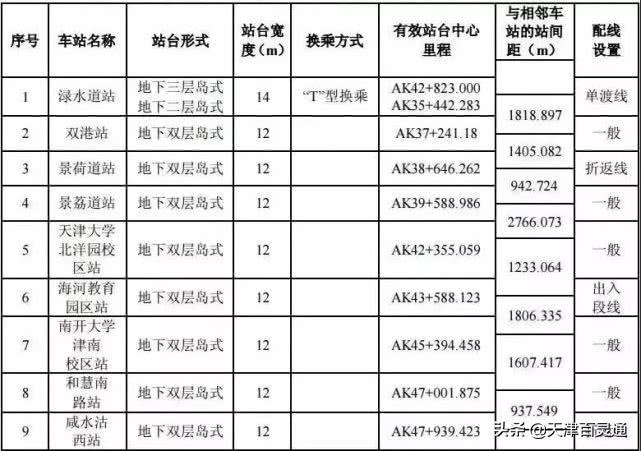 天津地鐵八號線最新動態(tài)全解析，從初學(xué)者到進(jìn)階用戶的步驟指南