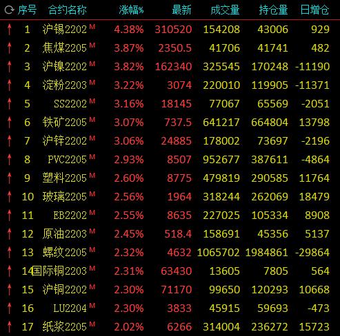 科技引領(lǐng)未來(lái)，淀粉期貨行情盡在掌握