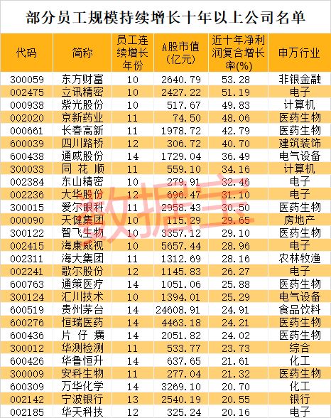 上市員工股份，科技新星，改變生活的關(guān)鍵力量