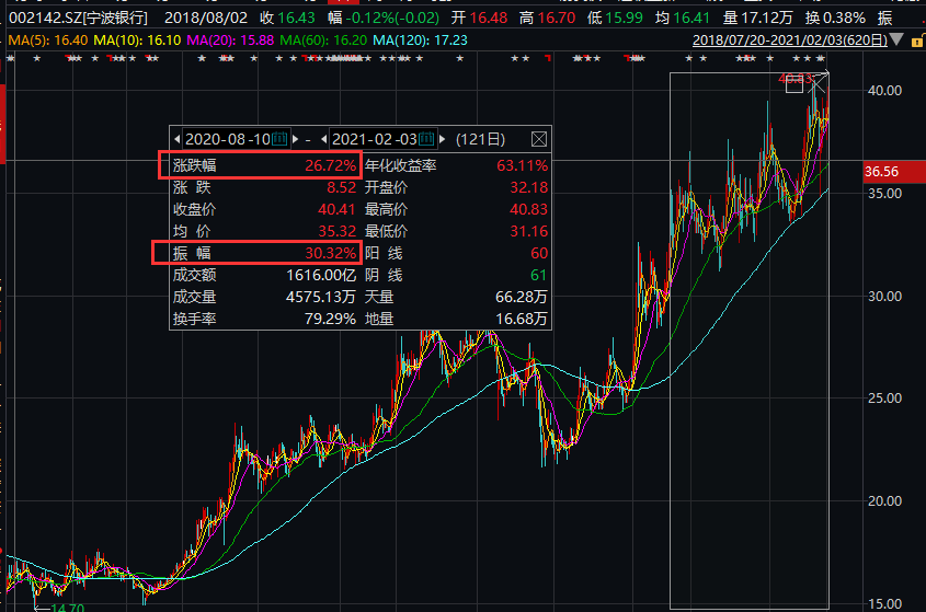 雅戈?duì)柟善?，一路學(xué)習(xí)成長，成就股市傳奇之路