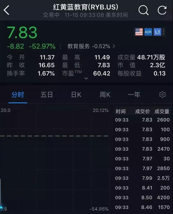 紅黃藍(lán)股票最新動(dòng)態(tài)，學(xué)習(xí)、變化與投資的勵(lì)志之旅