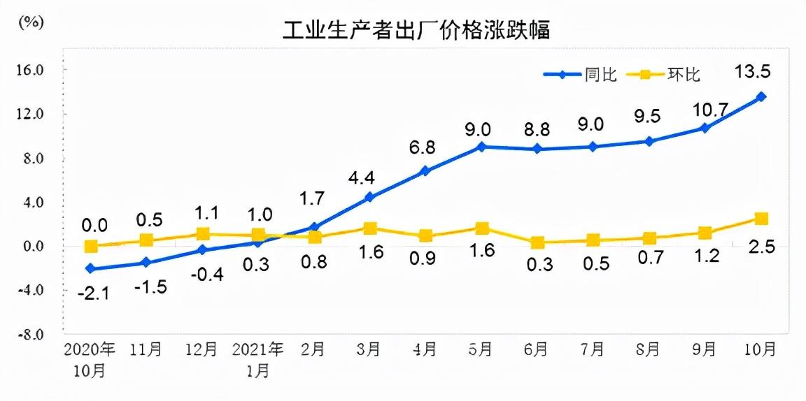 工業(yè)生產(chǎn)者出廠價格詳解與操作指南