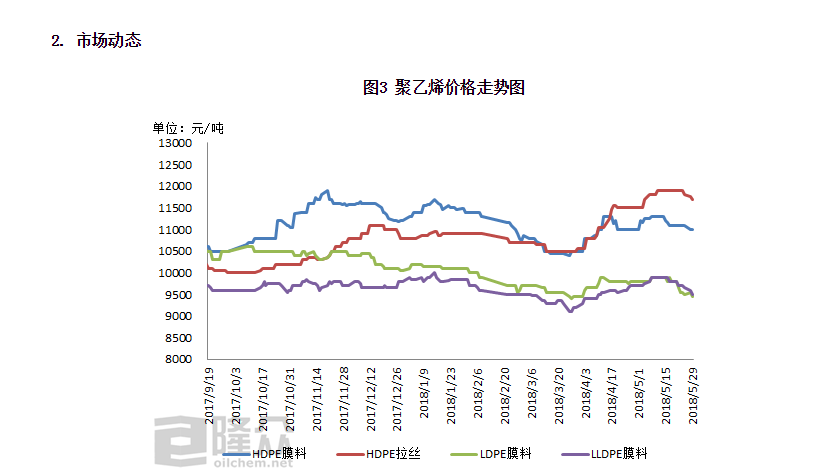 聚乙烯期貨價格行情解析，如何把握市場走勢詳解