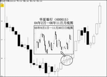 股票趨勢理論的深度分析與個人觀點探討