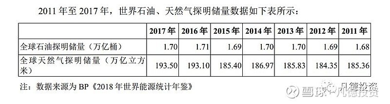 海油發(fā)展上市交易時間，里程碑事件的回顧與影響