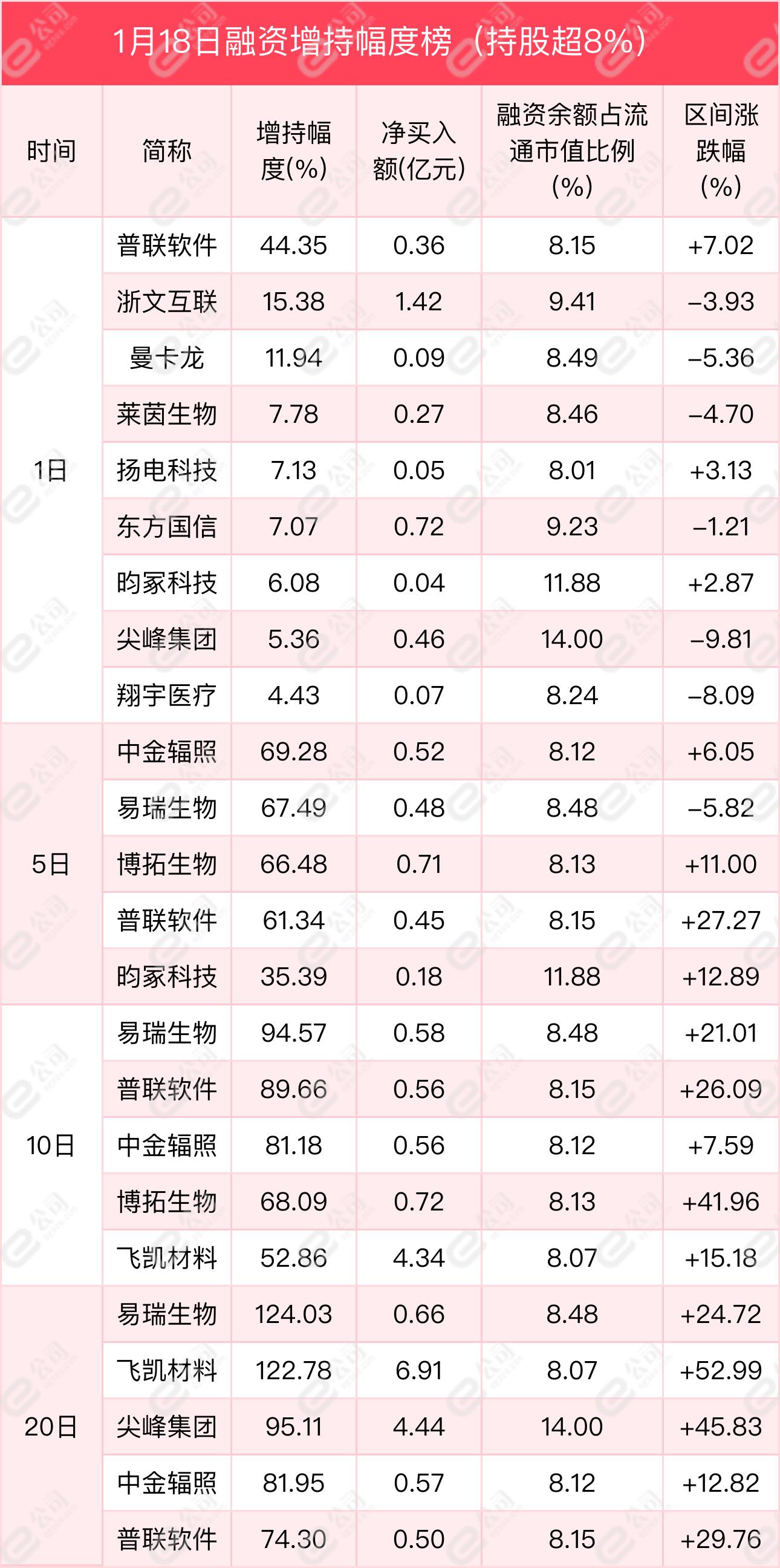 大湖股份最新動態(tài)