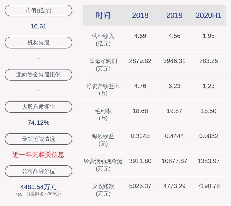 同大股份科技前沿產(chǎn)品深度解析，最新消息匯總