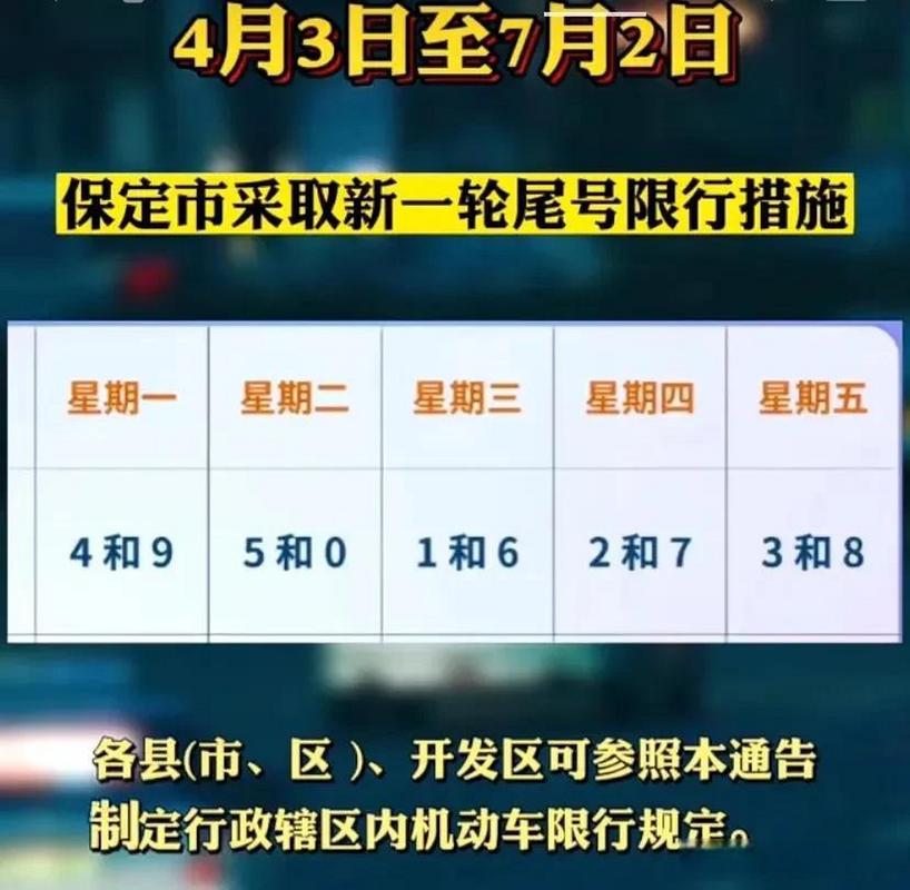 河北保定限號最新動態(tài)，全面解析、影響洞察