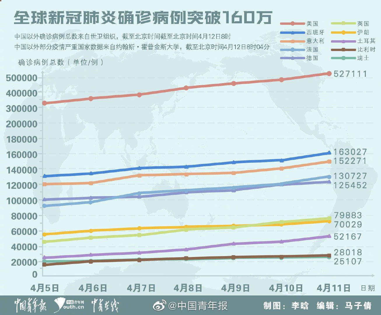中國疫情最新論述概述