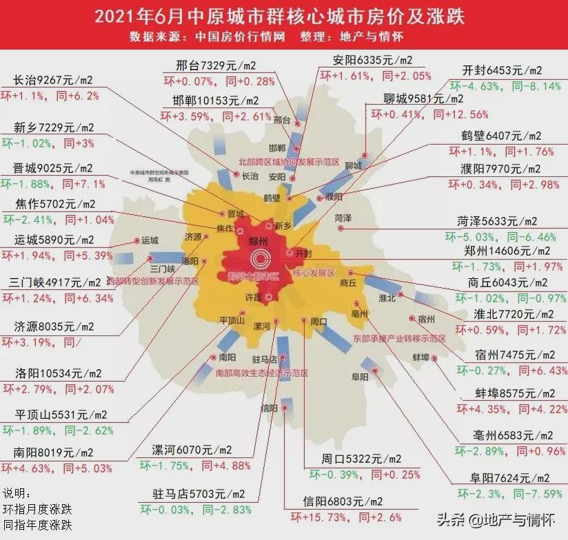 鄭州房價最新動態(tài)更新，最新房價消息一網(wǎng)打盡