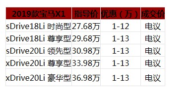 寶馬X1最新報價深度分析與觀點闡述