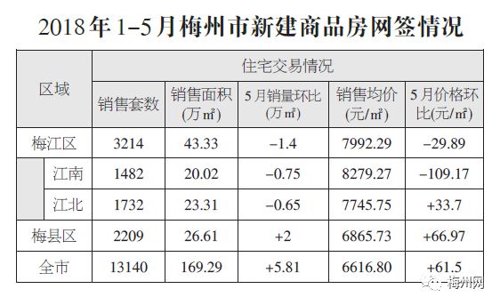 梅州房價走勢最新消息，家的價值增長與溫馨故事