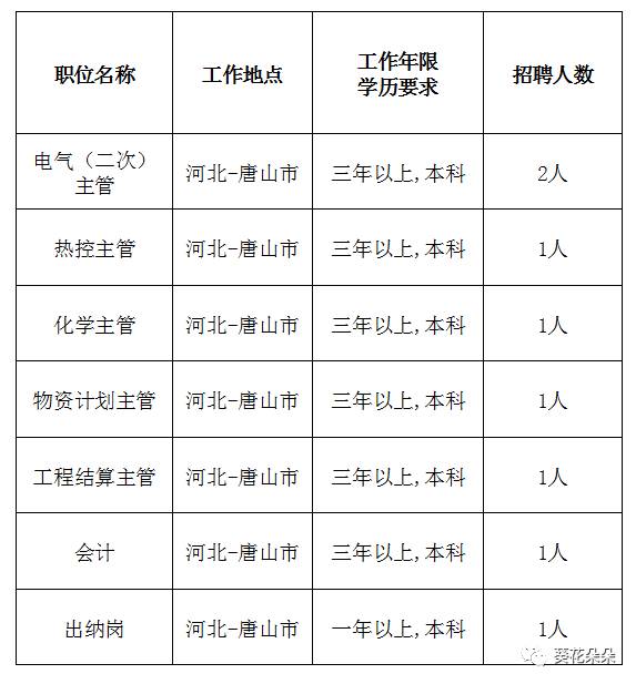 遵化最新小時工招聘指南，步驟詳解