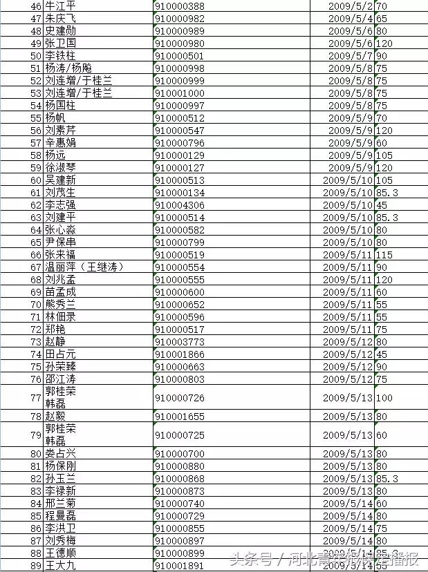 保定府河回遷安置最新進(jìn)展，居民安置動(dòng)態(tài)更新