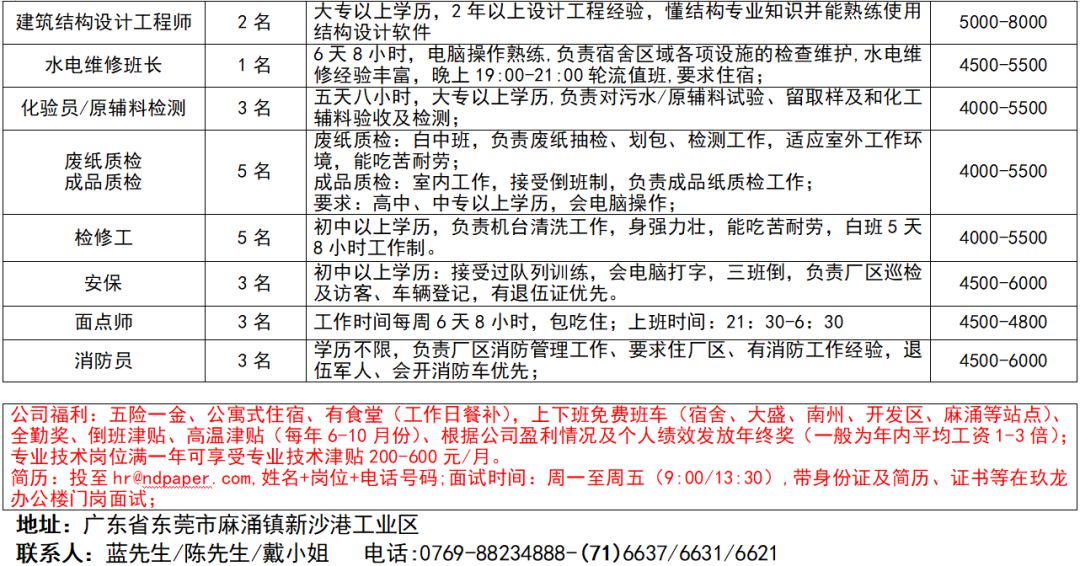建筑材料（不含危險化學(xué)品） 第22頁