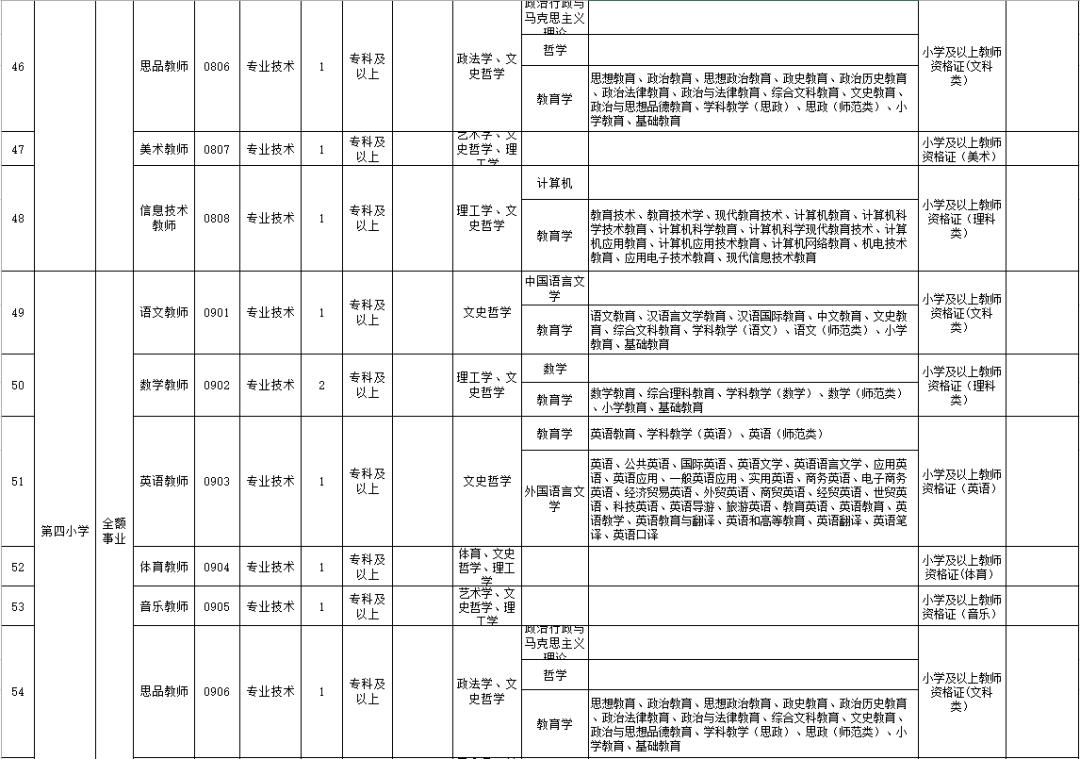 嫩江縣縣內(nèi)最新招聘全面解析，崗位概覽與求職指南