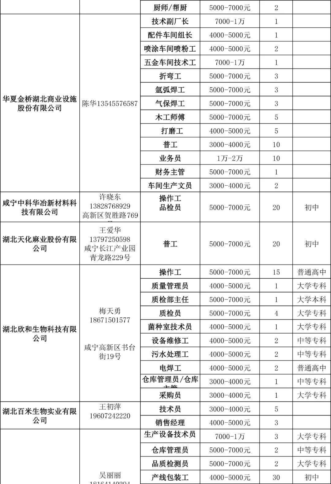 咸寧最新招聘信息匯總，求職者福音，職位火熱招募中！
