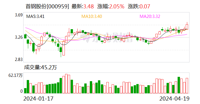 首鋼股份最新目標(biāo)價(jià)深度分析與觀點(diǎn)闡述，未來(lái)走勢(shì)展望