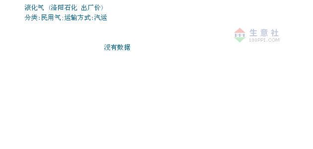 洛陽液化氣最新價(jià)格查詢指南，步驟詳解及價(jià)格更新動(dòng)態(tài)