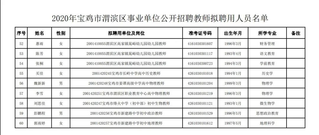 寶雞教師招聘最新動態(tài)發(fā)布！