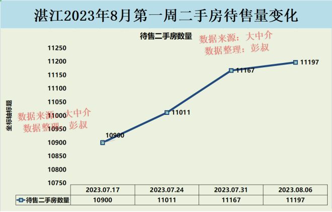 湛江房價走勢深度解析，最新消息與觀點闡述