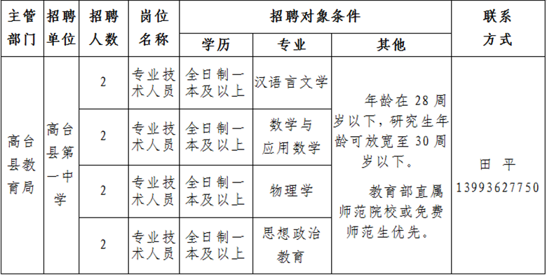 高臺(tái)縣最新招聘信息，科技驅(qū)動(dòng)未來(lái)，工作生活全新體驗(yàn)