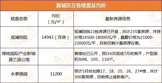宛陵湖新城房價探索，最新房價與小巷獨特風(fēng)情揭秘